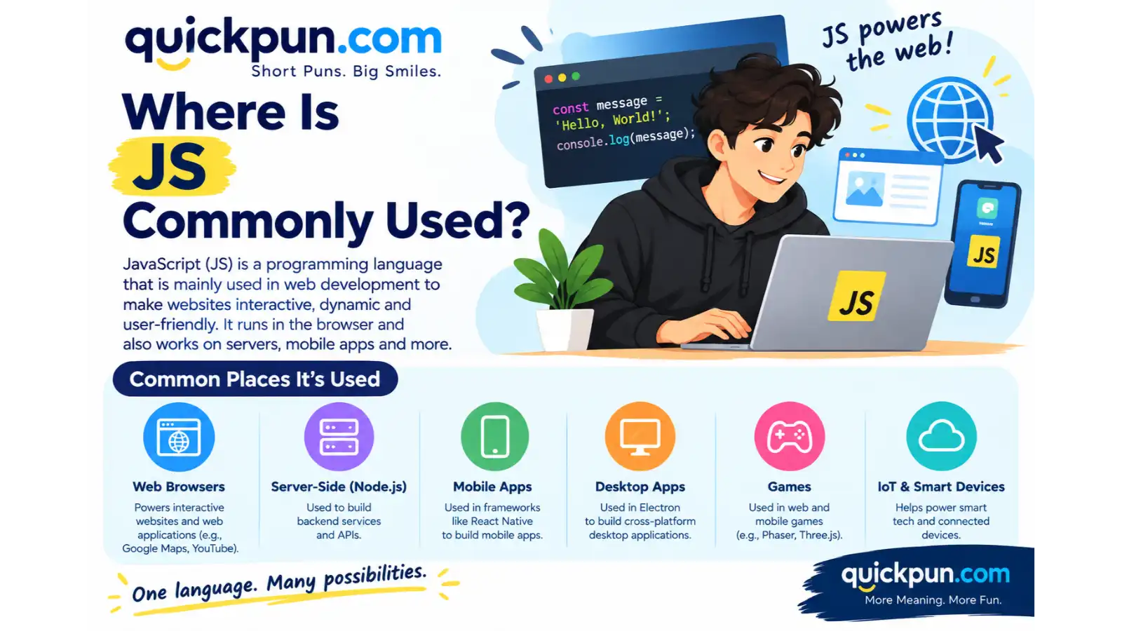 Where Is JS Commonly Used?