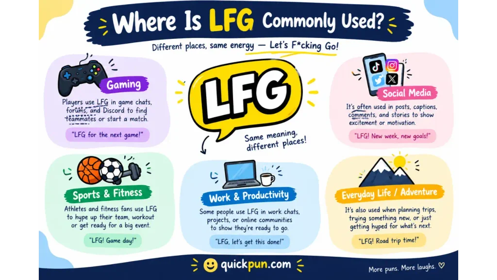 Where Is LFG Commonly Used?