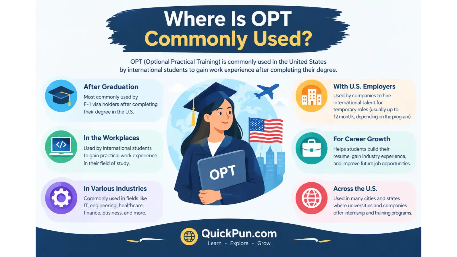 Where Is OPT Commonly Used?
